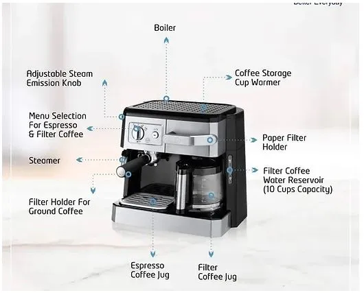 Delonghi%20Combi%20Espresso%20Coffee%20Machine%20BCO-420%20-%20Image%203