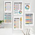 Decoration Basic Music Piano Scale Poster Educational HD Printed Guitar Chord Chart Waterproof Music Learning WallChart School. 