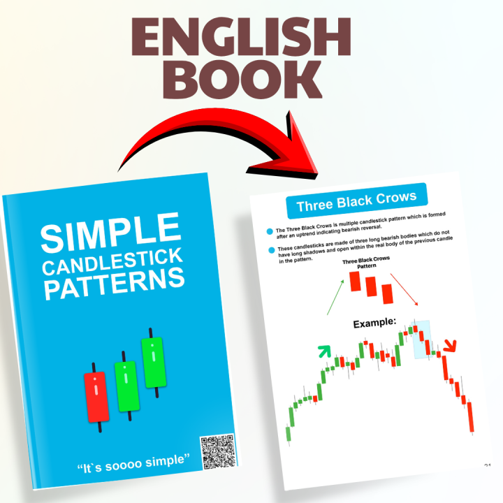 4 Books Trading Set - Candlestick Biiblee - Simple Trading Book ...