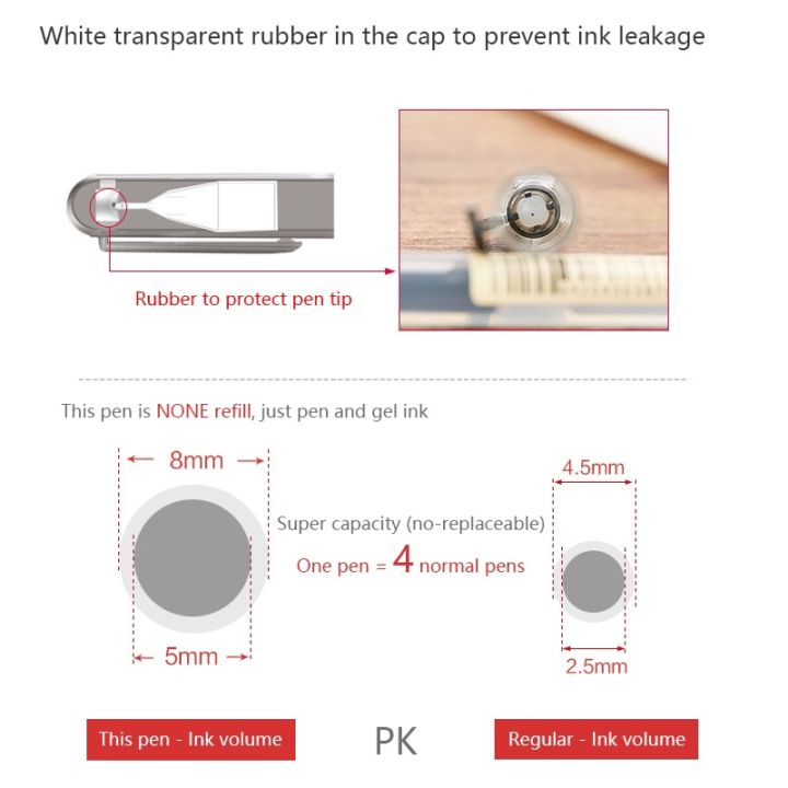 1%20gel%20pen%20super-capacity%20fine%20tip%200.5mm/0.38mm%20ultra-smooth%20writing%20quick-drying%20ink%20pen%20-%20Image%205
