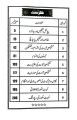 Sahar Educational Assessment and Evaluation For Bed Code no 8602 for AIOU. 