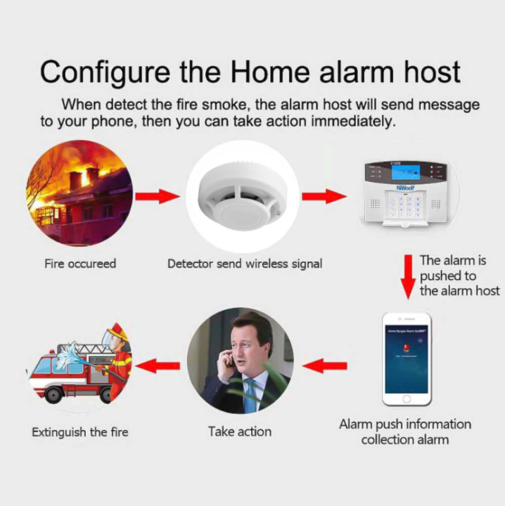 %E3%80%90Footprint%E3%80%91%20Free%20Battery%20Wireless%20Smoke%20Detector%20Fire%20Sensor%20Alarm%20High%20Sensitivity%20Home%20Safety%20Photoelectric%20Sensitive%20Sensor%20Smoke%20Detector%20Fire%20Alarm%20For%20Family%20Guard%20Battery%20Included%20Fire%20Smoke%20Detector%20Sensor%20-%20Image%205