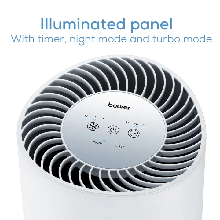 Beurer%20LR%20220%20air%20purifier%20%20(Breathe%20deeply%20once%20more:%20air%20purifier%20with%20a%20filter%20performance%20of%2099.95%25)%20-%20Image%207