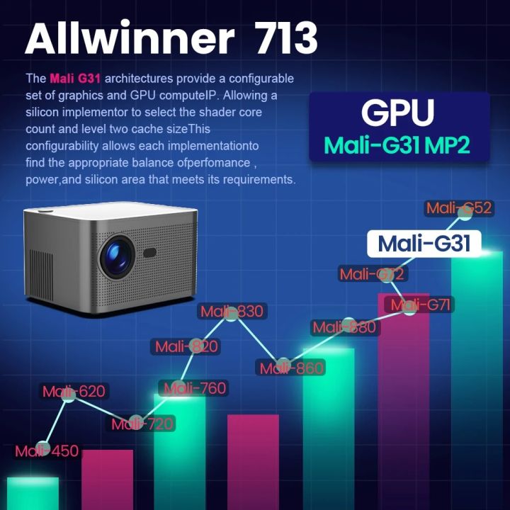HY350%20ANDROID%2011.0V%20(CPU%20ALLWINNER%20H713)%20SMART%20PROJECTOR%202GB+32GB%20DUAL%20SPEAKER%201080P%20WITH%20DUAL%20BAND%20WIFI6%20AND%20BLUETOOTH%205.0%20BRIGHTNESS%20(LUMENS)%20580%20ANSI%20SUPPORT%204K%20-%20Image%204
