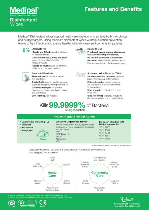 Medipal%20Disinfect%20Wipes%20Pack%20of%20200%20-%20Image%206