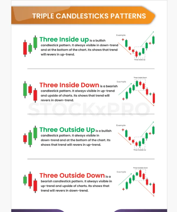 Pack%20of%203%20English%20Trading%20Books%20Simple%20Trading%20%7C%20Easy%20Trading%20%7C%20Binary%20Quotex%20Sure%20Shot%20Chart%20Patterns%20-%20Image%208