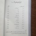 Who Am I by Abdullah Abdullah Best Seller Book. 
