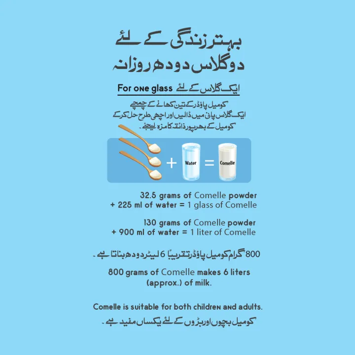 Comelle%20-%20Full%20Cream%20Milk%20Powder%20-%20390%20Gm%20Pouch%20-%20Image%205