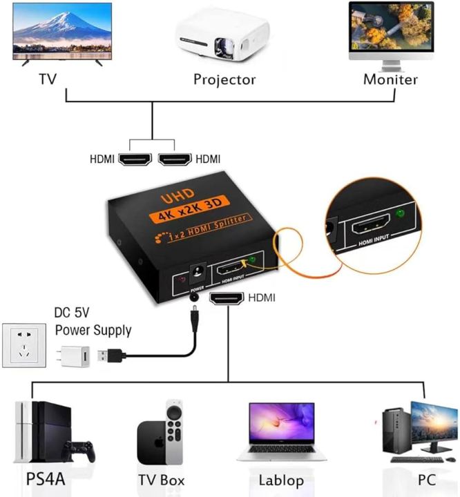 HDMI%20Splitter%201%20in%202%20Out%204K%20HDMI%20Video%20Splitter%201X2%20Adapter%20HDMI%20Converter%20for%20TV%20BOX%20EU%20Plug%20HDMI%20Splitter%202%20Port%202K%204K%20/%20HDMI%20Switch%202%20Port%20(%201%20Input%20and%202%20Same%20Screen%20Output%20)%20-%20Image%203