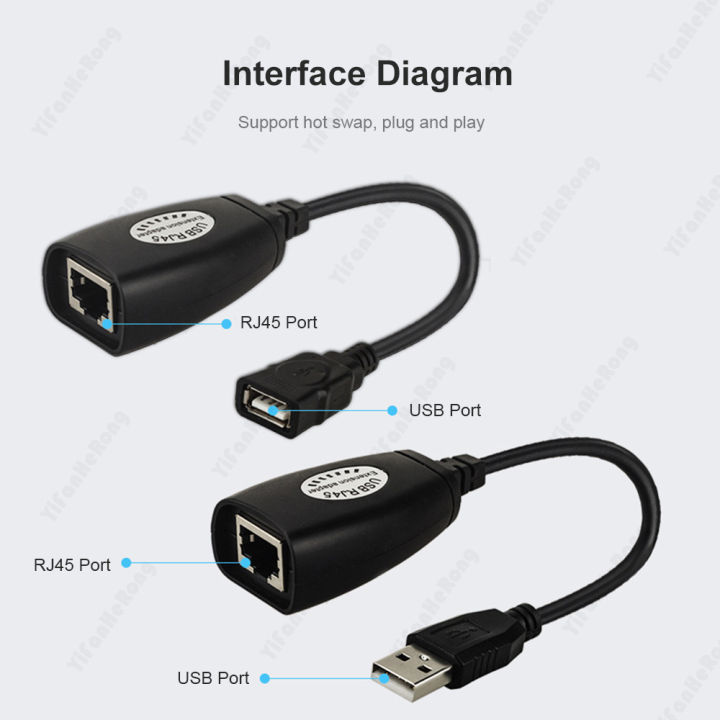 Usb Extender Adapter Usb Male To Female Extender Usb To Rj45 Extension ...