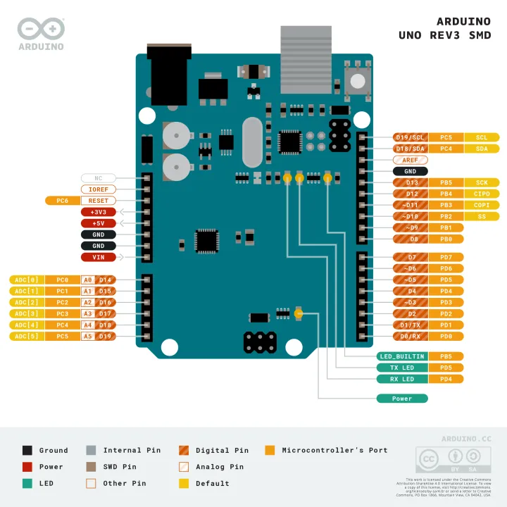 Arduino%20UNO%20R3%20SMD%20Micro%20USB%20Development%20Board%20ATmega328P%20Compatible%20with%20Arduino%20IDE%20-%20Image%203