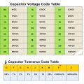 12 pcs Polyester Mylar Film Capacitor 155 - 250V. 