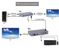 4K 120M HDMI KVM Extender Transmitter Receiver Over Cat5/5e/Cat6 Rj45 Ethernet Cable Support USB Mouse Keyboard Touch Screen. 