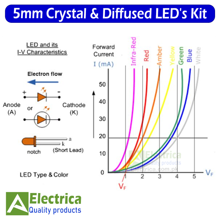 50pcs%205mm%20Diffused%20LED%20Light%20Emitting%20Diode%20Assorted%20Colors%20Red%20Green%20Yellow%20Blue%20White%20%E2%80%93%2020mA%20Bright%20DIY%20LED%20Kit%20for%20Arduino,%20Electronics%20&%20Projects%20by%20Electrica%20-%20Image%206