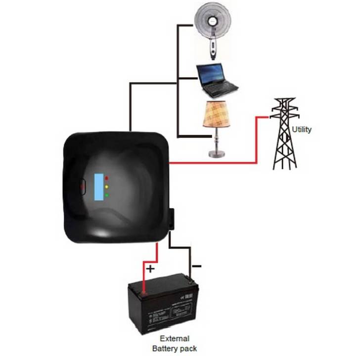 LCD UPS Inverter Series (1440 Watts)24V | Daraz.pk