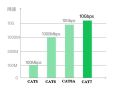 1M-50M Cat7 RJ45 Ethernet Flat Patch Network Router PC Laptop DLS Cable Shielded (STP) with Snagless Rj45 Connector Five color. 