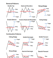 Trading Patterns and Candles Chart & Notes for Traders 10. 