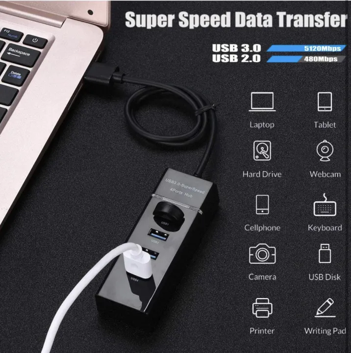 USB%20Hub%203.0%20-%204%20Port%20High%20Speed%20USB%20Hub%20with%20attached%201ft%20Extended%20Cable%20&%20LED%20Light%20-%20For%20Computers,,%20Laptop,%20PC,%20USB%20Flash%20Drives%20-%20Image%207