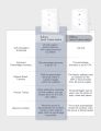 Maxcio WiFi Roller Shutter Switch, Smart Roller Shutter Timer for Roller Shutters, Blinds, Sun Visors, Awning, Curtains, Voice Control, App Controllable. 