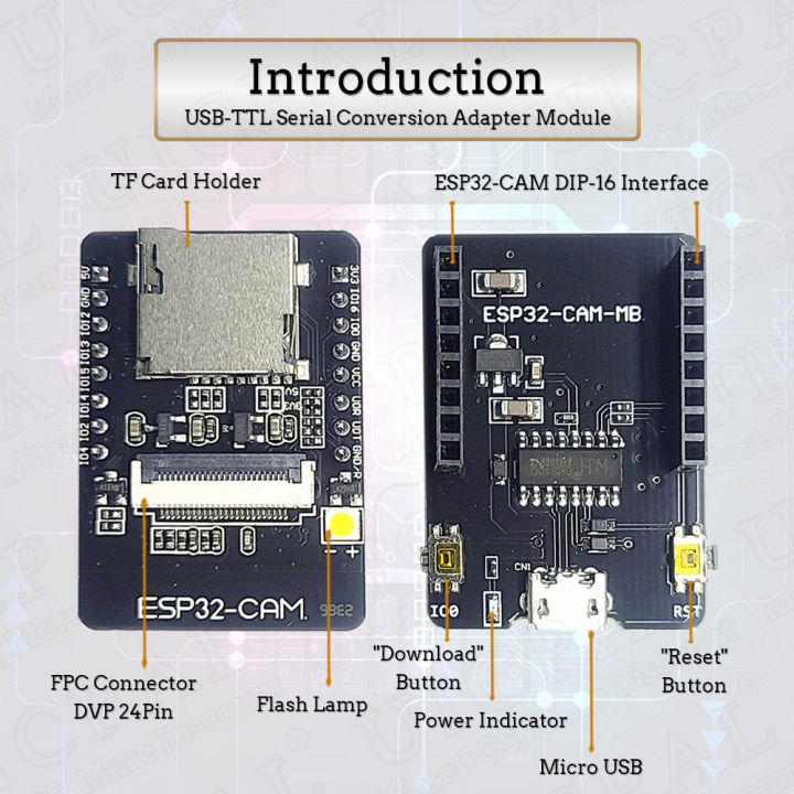 ESP32%20CAM%20with%20OV2640%20Camera%20Module%20Kit%208MB%20PSRAM%202.4G%20WIFI%203dbi%20Antenna%2066%20120%20160%20Degrees%20650nm%20850nm%20Night%20Vision%202MP%2024Pin%20-%20Image%202