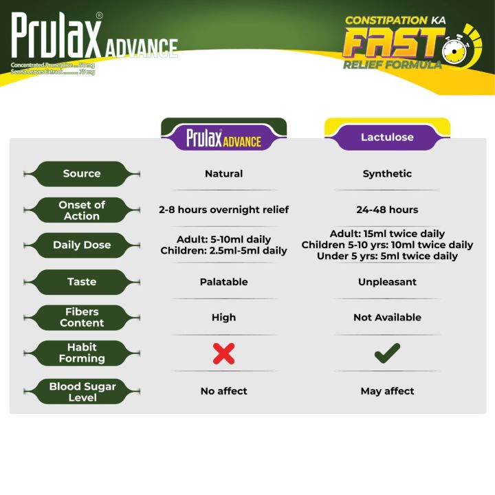MATRIX%20PHARMA%20Prulax%20%C2%AE%20Advance%20Prune%20Juice%20Syrup%20with%20Senna%20Leaves%20for%20Constipation%20Relief%20-%2060ml%20-%20Image%204