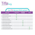 Tifla Forte - Advanced PCOS Supplement for Women with Insulin Resistance & Hormonal Balance and fertility  - Matrix Pharma. 