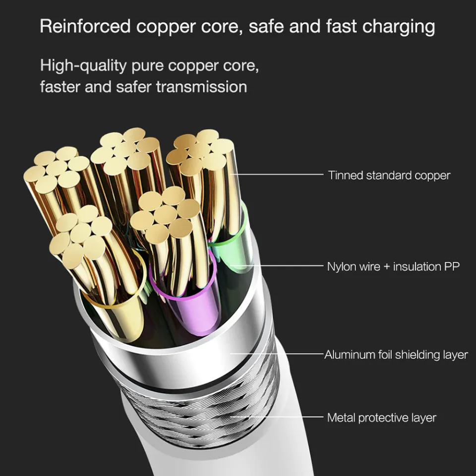 100% Original MIIIW iPhone Fast Charger Cable, 【Apple MFi