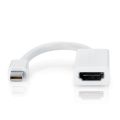 Mini DP to HDMI converter.Mini DisplayPort to HDMI Adapter Mini DP Cable Thunderbolt 2 HDMI Converter. 