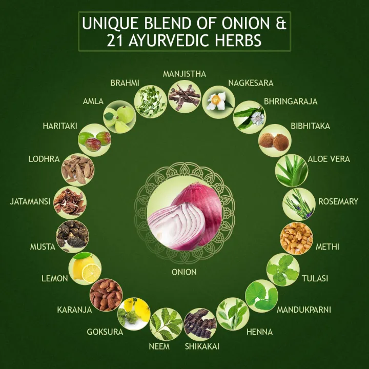 Kesh%20King%20Organic%20Onion%20Shampoo%20with%2021%20Herbs,%20Reduces%20Hairfall%20&%20Boost%20Hair%20Growth,%20200ml%20-%20Image%206