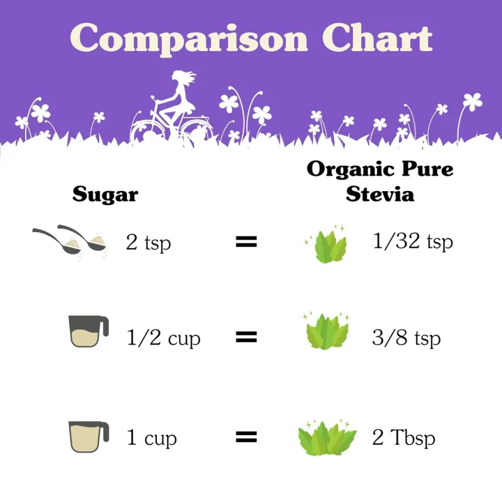 NuNaturals%20Organic%20Pure%20Stevia%20Extract%20%7C%20100%25%20Stevia%20No%20Fillers%20%7C%20Keto%20Sugar-Free%20Powdered%20Sweetener%20%7C%20Plant-Based%20Sugar%20Substitute%20%7C%20No%20Erythritol%20%7C%20Over%2025,000%20Servings%20%7C%20500gm%20-%20Image%205