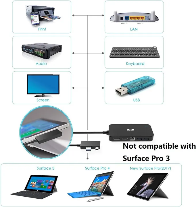 Surface%20Pro%20Hub,%20ICZI%20USB%20Mini%20DP%20Multiport%20Adapter%20with%20HDMI,%20DisplayPort,%20RJ45%20Ethernet,%20USB%203.0,%203.5MM%20Audio,%20USB2.0%20and%20DC%205v%20Charging,%20Only%20Compatible%20with%20Surface%20Pro%206,%20Pro%205,%20Pro%204%20-%20Image%204