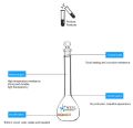 Glass Volumetric Flask Transparent  Flask With Plug 1mL/2mL/ 5mL/ 10mL/ 20mL/25mL/ 50mL/ 100mL /250mL/500mL/1000mL. 