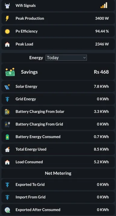 Inverterzone%20Smart%20Solar%20Wifi%20Device%20With%20Built%20in%20Timer%20(InverterZone/Smart%20Solar%20Dongle)%20-%20Image%202