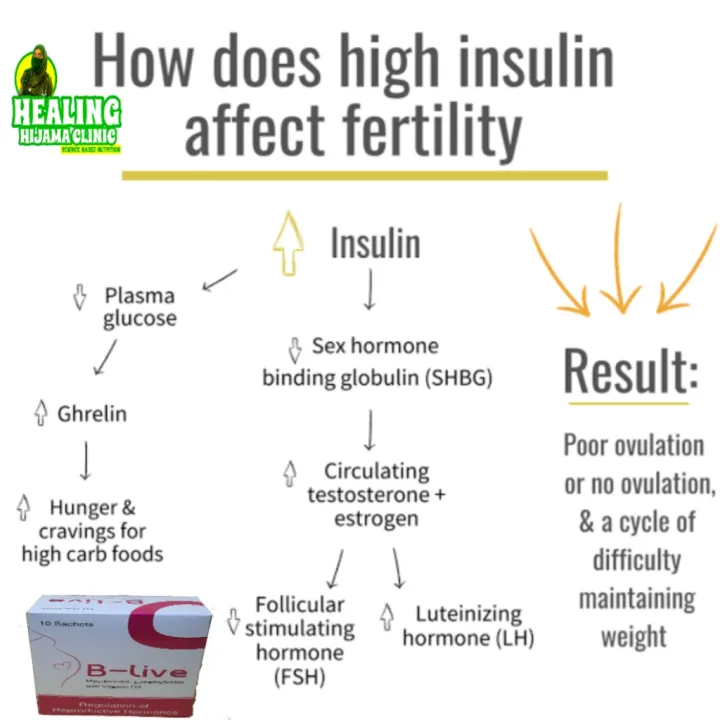 SACHETS%20OF%20B-LIVE%20-%20Image%206