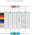 5% tolerance Film Resistors 220/620/200/100/10 Ohm Resistors 5 pcs, 3W 5% Tolerance Film Resistors, DIY Electronic Projects and Experiments. 