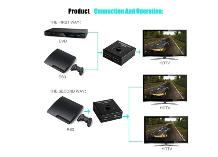 DUAL%20FUNCTION%20Switch%20%20%20HDMI%20Splitter%202x1%20Adapter%201080P%20%204K%20Video%20For%20Plug%20And%20Play%20-%20Image%204