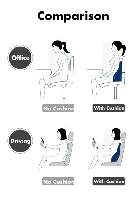 Back%20Pain%20Relief%20Seat%20Cushion%20Lumber%20Support%20for%20Office%20Chair%20Car%20seat%20Spine%20Aligner%20by%20Fixortho%20-%20Image%202