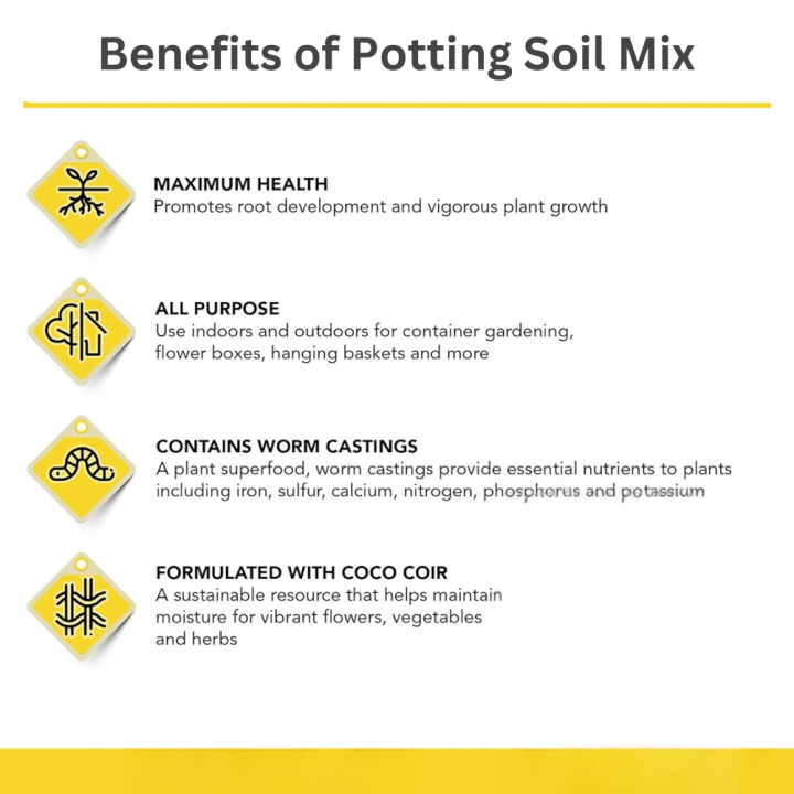 Soilless%20potting%20mix%20for%20seed%20starter%20-%20Coco%20Peat%20-%20Vermicompost%20-%20Perlite%20-%20Seed%20Starting%20potting%20mix%20for%20kitchen%20gardening%20By%20Moji%20Mall%20-%20Image%203