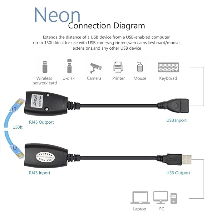 USB%20Extender%20over%20CAT5E%20or%20CAT6%20Connection%20up%20to%20150ft%20-%20Image%203