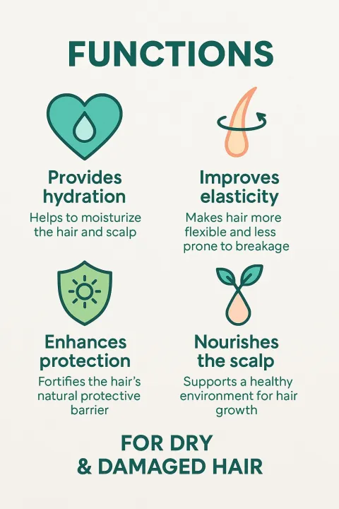 "DR%20MED%20Hyaluronic%20Acid%20Shampoo:%20Deep%20Hydration%20for%20Healthy%20Hair-(Paraben%20free,%20sulphate%20free,%20salt%20free,%20silicon%20free)%20350ML"%20-%20Image%206