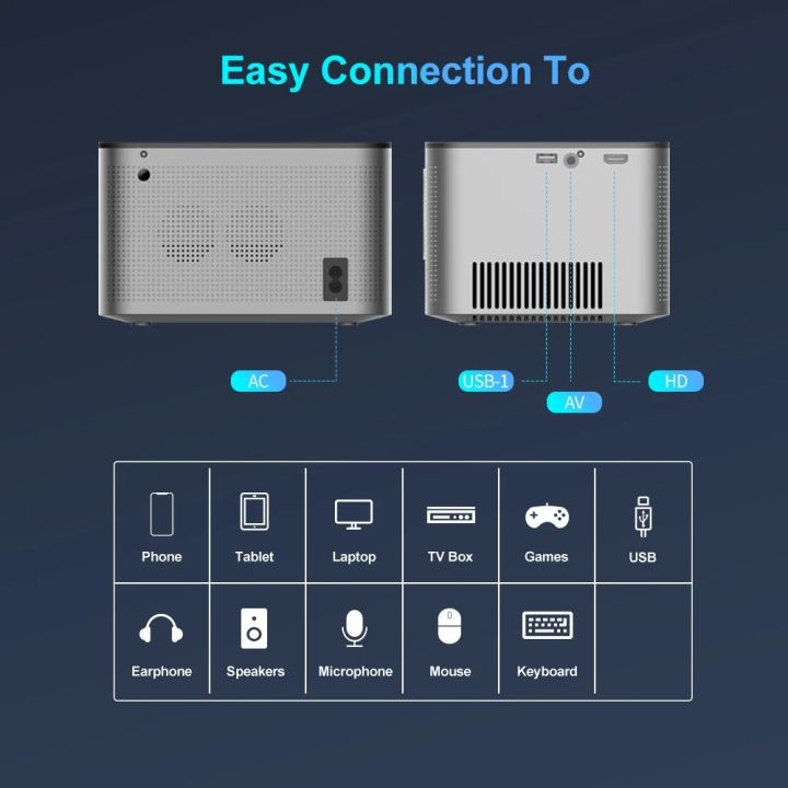 HY350%20ANDROID%2011.0V%20(CPU%20ALLWINNER%20H713)%20SMART%20PROJECTOR%202GB+32GB%20DUAL%20SPEAKER%201080P%20WITH%20DUAL%20BAND%20WIFI6%20AND%20BLUETOOTH%205.0%20BRIGHTNESS%20(LUMENS)%20580%20ANSI%20SUPPORT%204K%20-%20Image%205