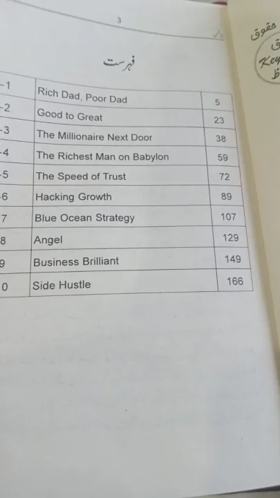 Business%20Ten%20in%20One%20Best%20Motivational%20Book%20By%20Qasim%20Ali%20Shah%20Foundation%20-%20Image%203