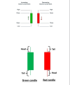 Binary Options 30 Sure Shot Patterns 100% Accuracy Price Action Based Trading Book | Trading Strategy Quotex. 