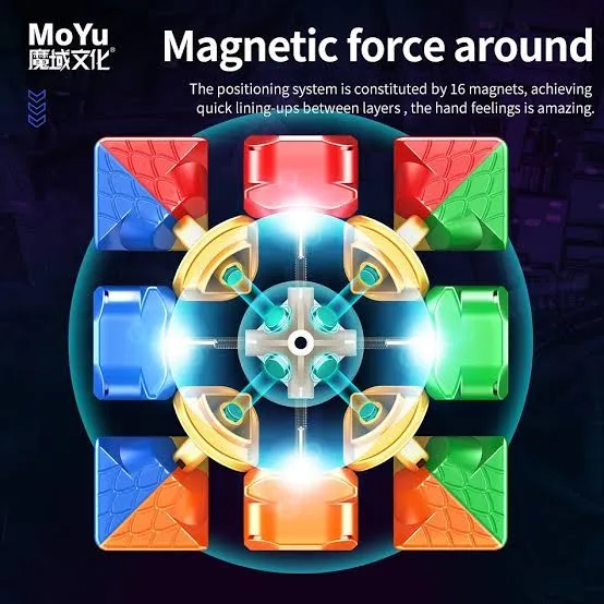 MOYU%20RSM%20Magnetic%20Cube%7C%20New%20Addition%20with%20Spring%20Compression%20System%7C%20The%20budget%20cube%20of%202023%20-%20Image%205