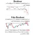 Pack Of 2 Trading Note Book - Simple Tarding book In English - Technical Analysis Chart Pattern Note Book In Urdu - Basic Ti Advance Level - Stock Forex And Crypto Market All Trades - Combo Deal. 