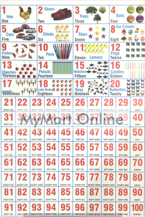 Sticker%20for%20Kids/%20Sticker%20sheet%208%20Pcs/%20Urdu%20Sticker%20Pack%20/%20Animals,%20Birds,%20Fruits,%20Vegetables%20Stickers%20/%20Stickers%20for%20DIY%20Flashcards%20-%20Image%207