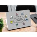 Software engineering  laptop skin vinyl sticker decal 12 13 13.3 14 15 15.4 15.6 inch laptop skin sticker cover art decal protector skin. 