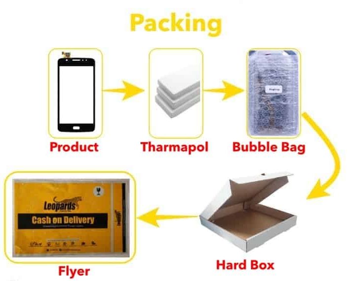 Xiaomi%20Redmi%206%20/%206A%20Touch%20Glass%20Digitizer%20Replacement%20(Only%20Touch%20Glass%20Not%20Panel)%20-%20Image%205