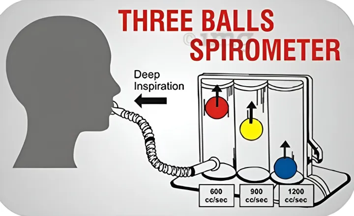 Three%20Ball%20Spirometer%20for%20Lungs%20Exercise%20-%20Image%205