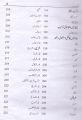 Qawaid Urdu by Dr Molvi Abdul Haq. 